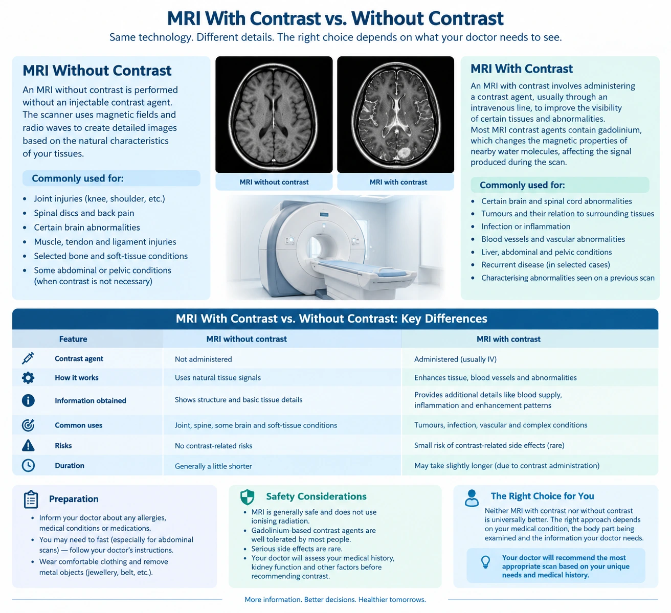 MRI With Contrast vs. Without Contrast