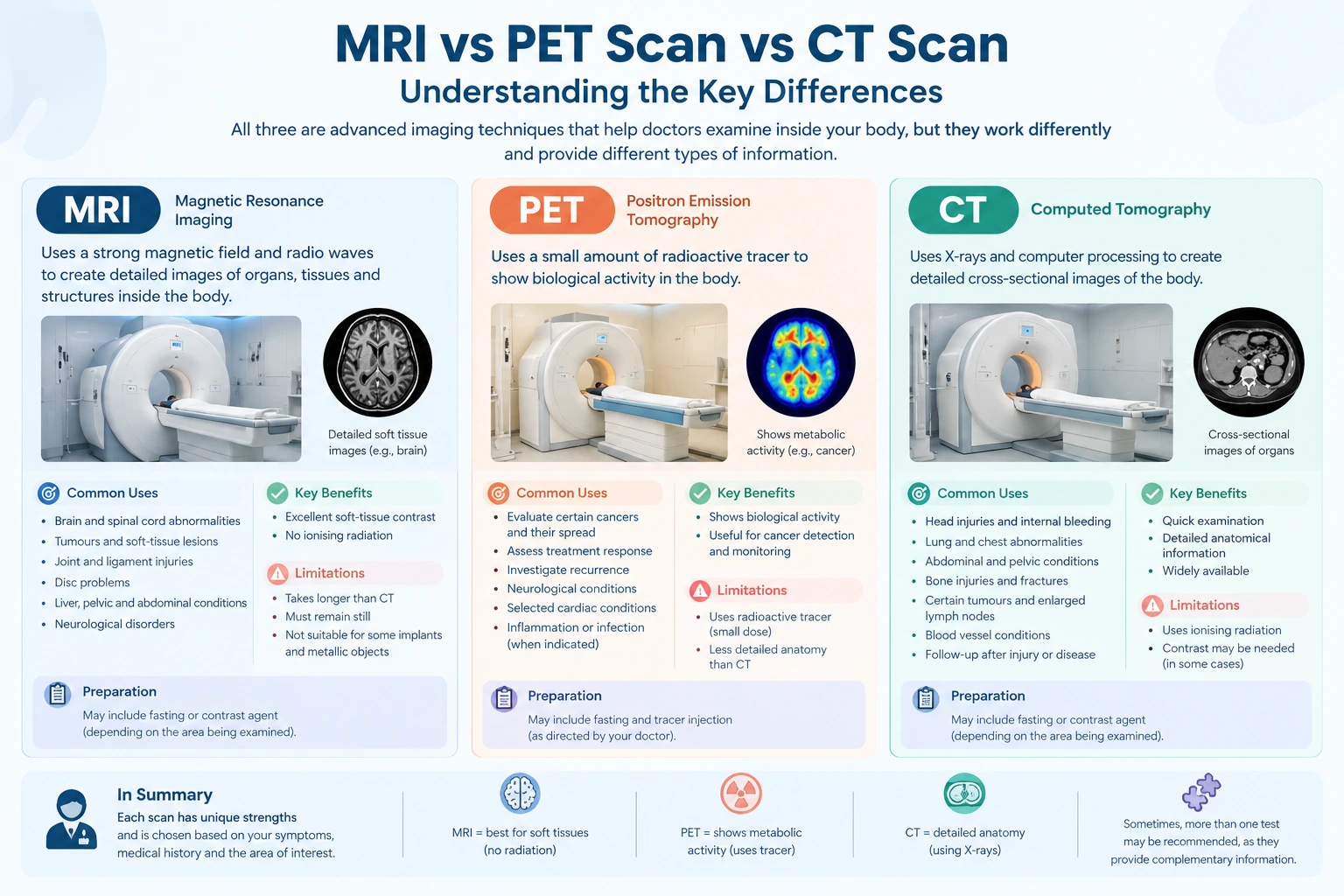 MRI vs PET Scan vs CT Scan